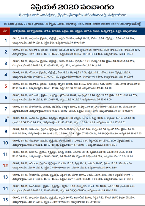 April 2020 Telugu Panchangam
