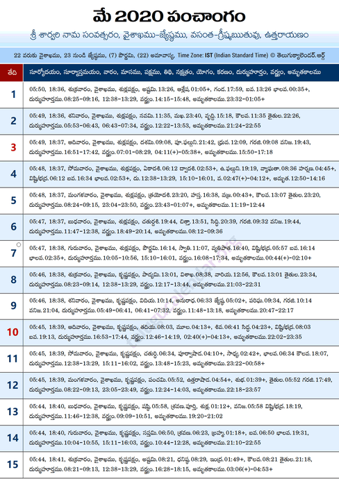 May 2020 Telugu Panchangam